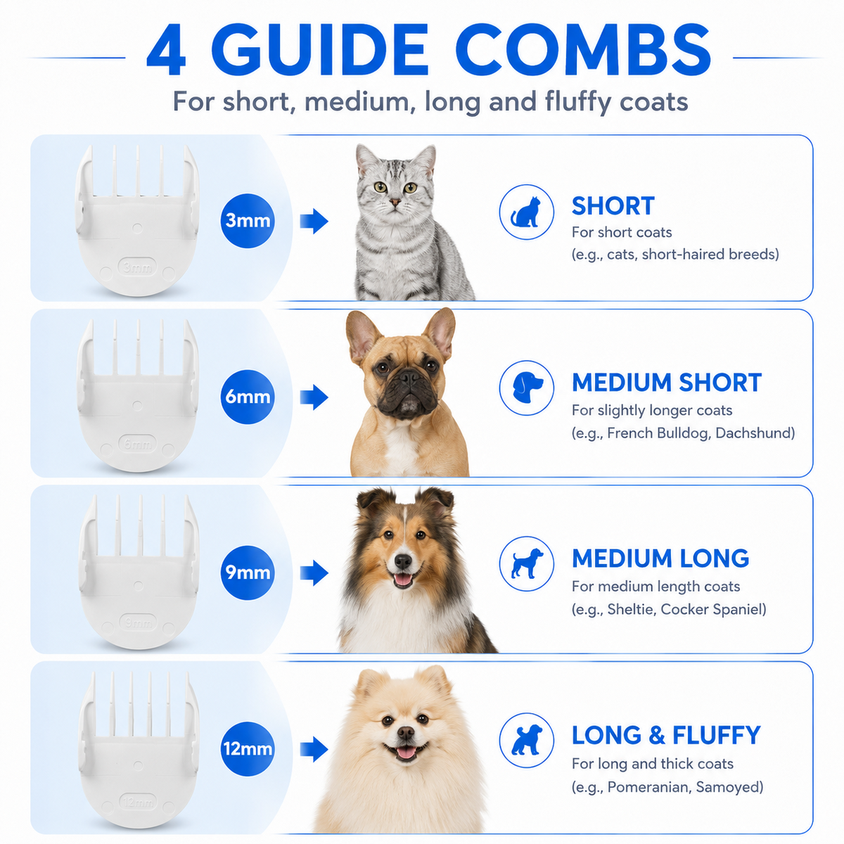 PYROEPLEEA 4-in-1 Dog Clippers & Pet Grooming Kit, 2-Speed Cordless Hair Trimmer with Paw Trimmer & Nail Grinder, White